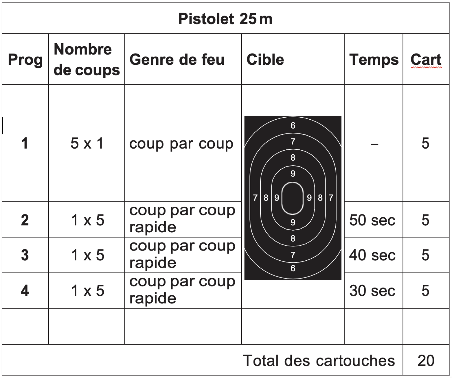 Programme 25m